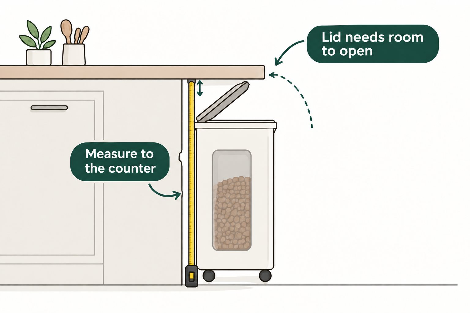 Side view diagram: measure from the floor to the underside of the counter and leave room for the bin lid to open